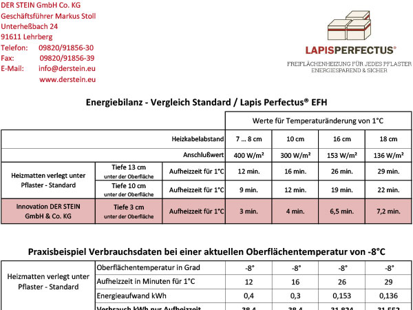 Energiebilanz-Freiflächenheizung